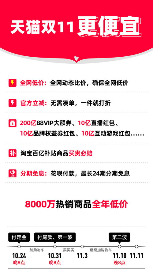 天貓雙11 百萬(wàn)尖貨匯聚，全球好貨觸手可及