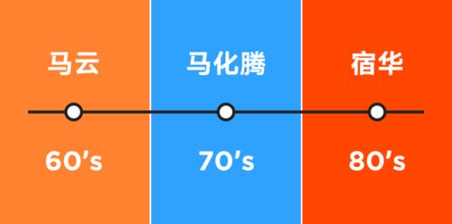 解碼巨頭基因 從企業文化看阿里、騰訊、快手的互聯網文化生態